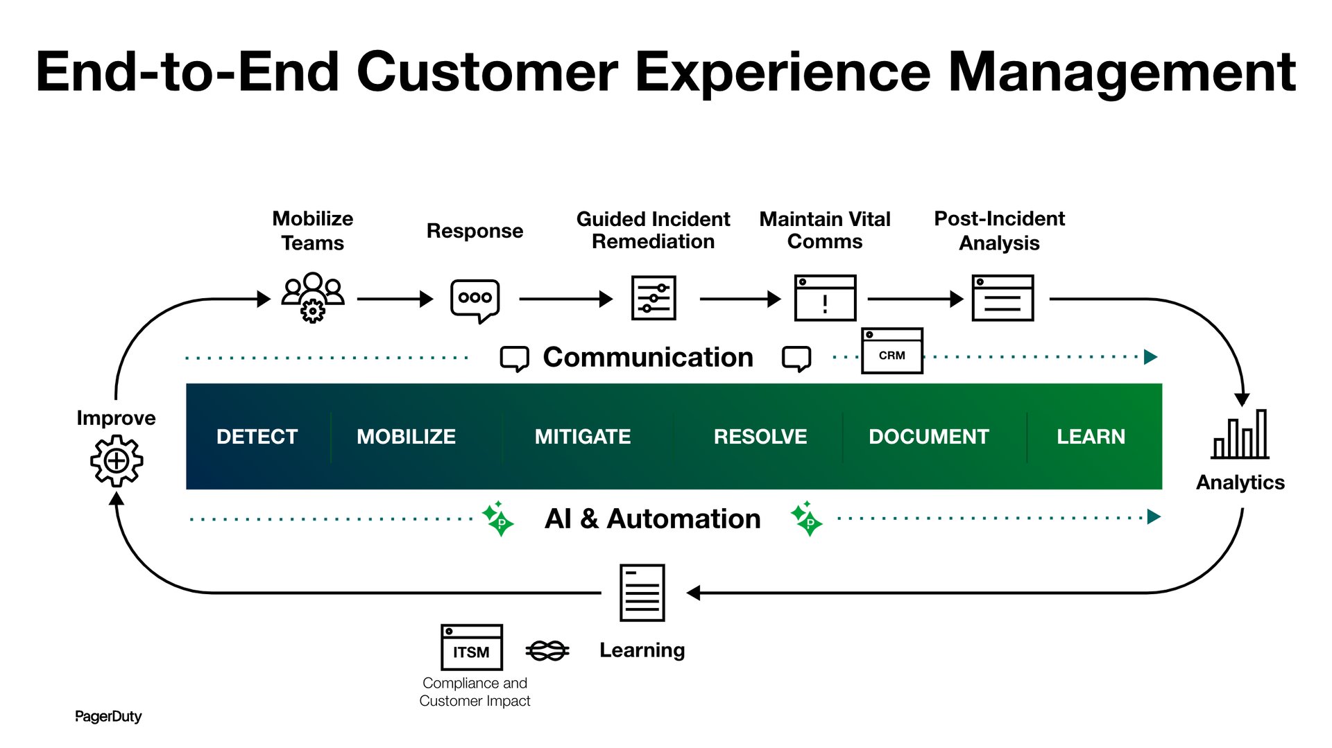 PagerDuty image
