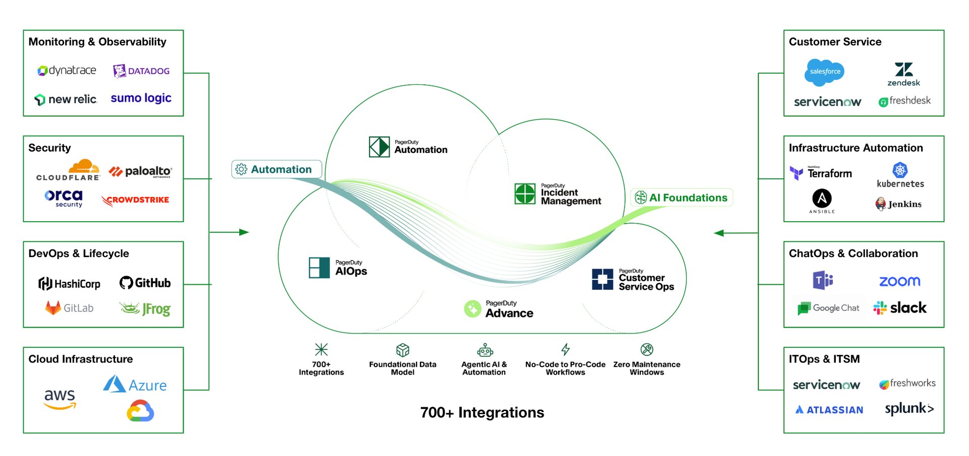 PagerDuty image